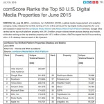 comscore top 50 media properties