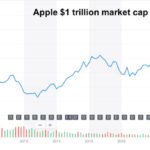 Apple Chart 1T