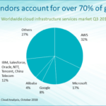 Canalys-Cloud-Marketshare-Numbers