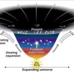 accelerating-expanding-universe